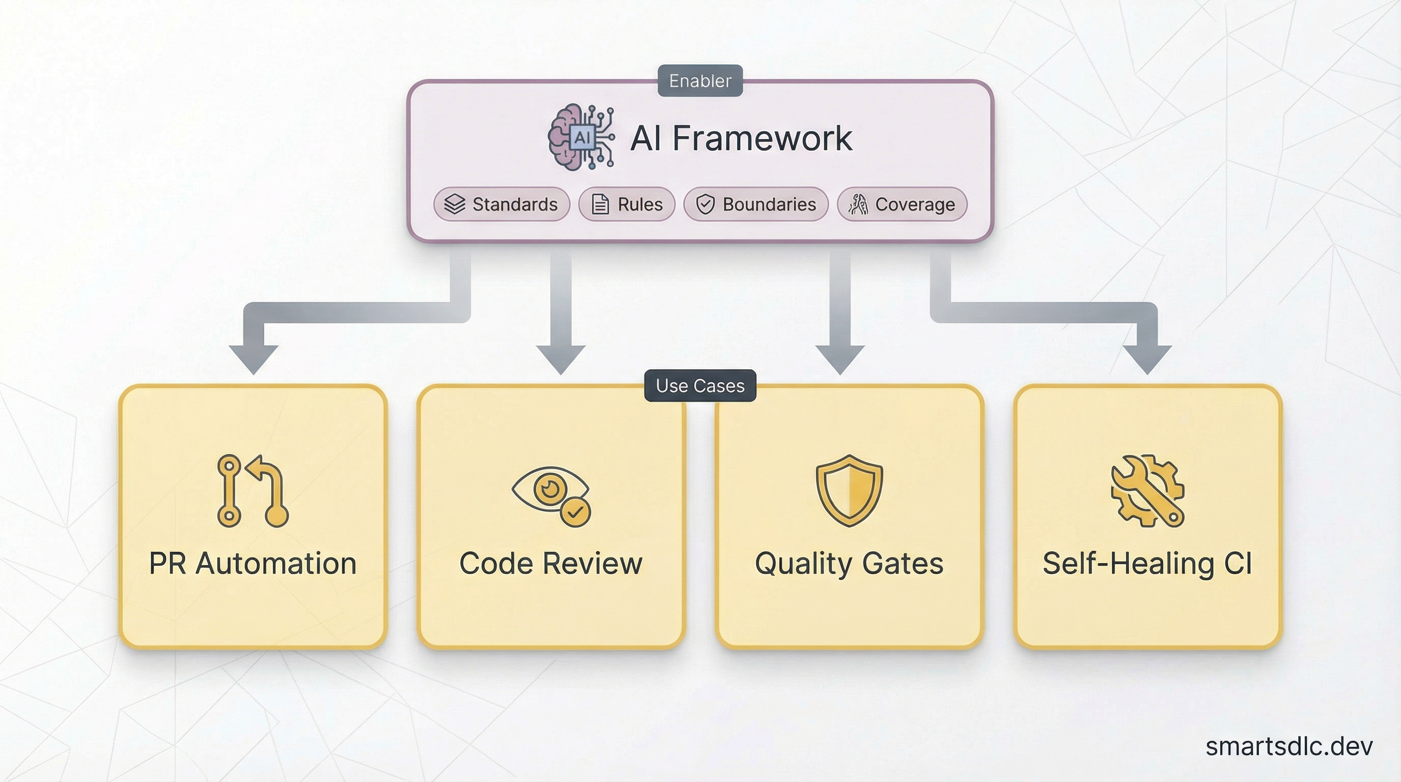 AI in Validation Phase