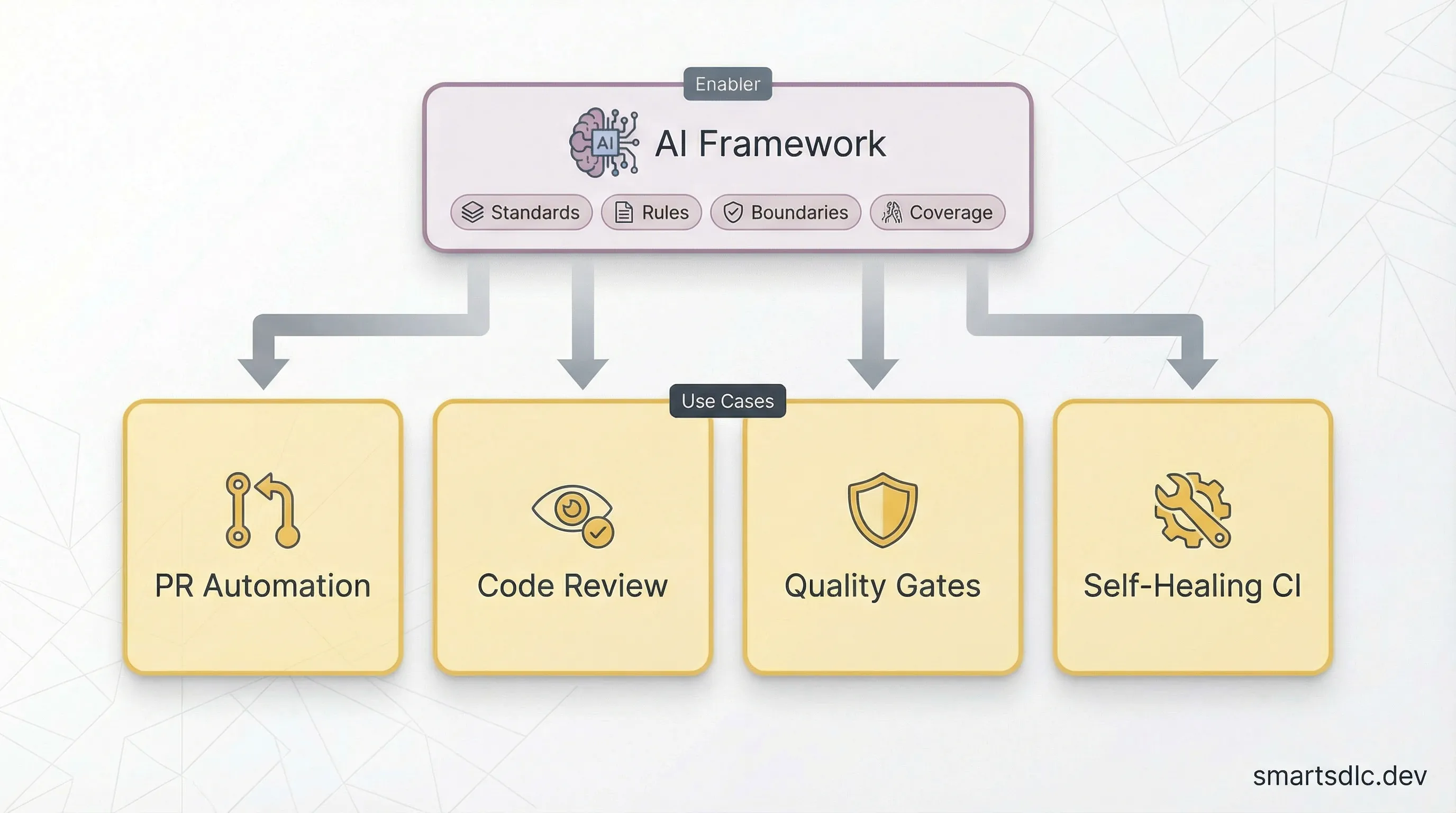 AI in Validation Phase